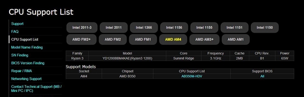 AMD Ryzen 3 1200参数曝光：3.1GHz/65W