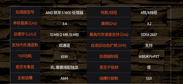 AMD Ryzen 5国内开订 逼Intel酷睿i5降价