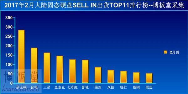 机械硬盘大势已去 固态硬盘品牌排行市场解析