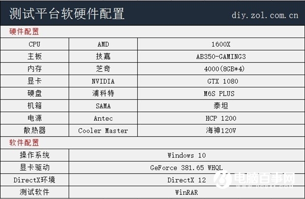 AMD Ryzen5电脑插四根内存实测 超频给力