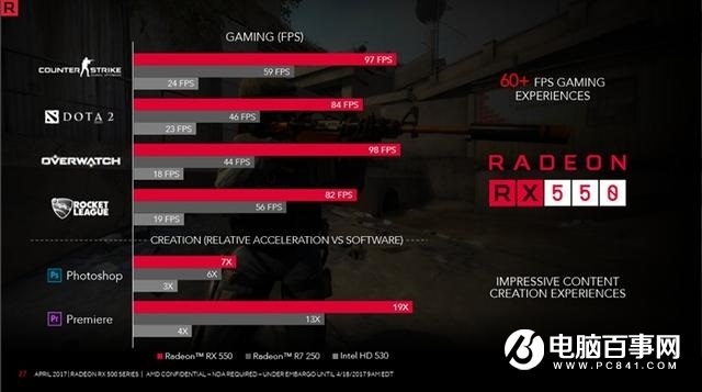 GTX1030迎战RX550 入门级显卡再起烽烟