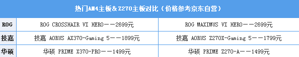 DIY高端装机AMD Ryzen和Intel i7买哪个好？全面对比分析