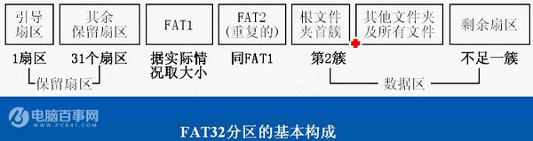 4k对齐是什么意思 SSD固态硬盘4K对齐详解