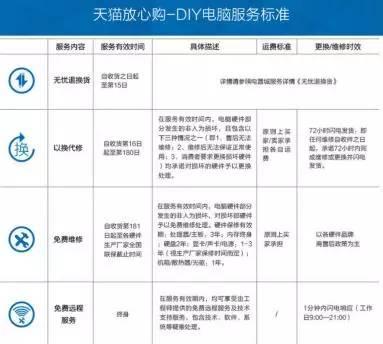 电商组装机有多坑？DIY电脑小白防坑篇