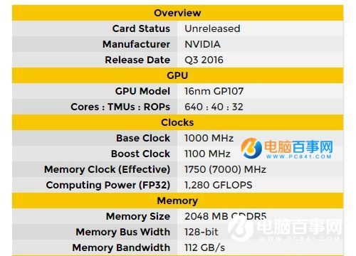 NVIDIA GTX 1040也来了：血拼AMD！