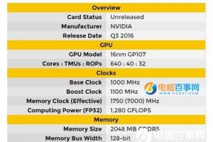 NVIDIA GTX 1040也来了：血拼AMD！