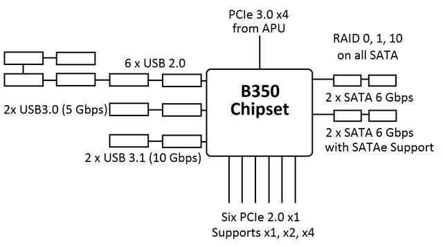 AMD要逆袭？ 新芯片组命名占先让Intel尴尬