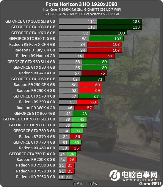 A卡玩《极限竞速：地平线3》DX12游戏测试