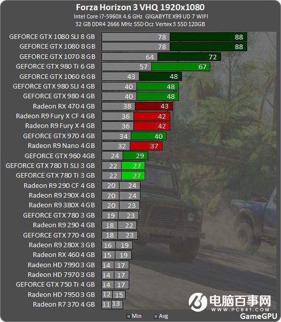 A卡玩《极限竞速：地平线3》DX12游戏测试