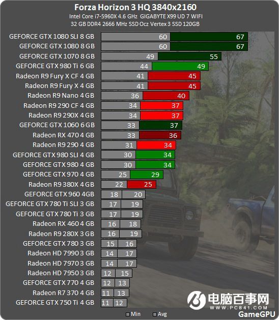 A卡玩《极限竞速：地平线3》DX12游戏测试