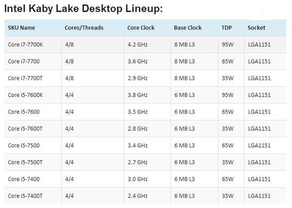 Intel第七代KabyLake处理器全面曝光 2017开始铺货