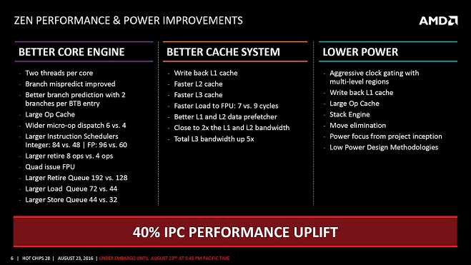 AMD Zen架构细节揭秘 详解40％提升是怎么来的