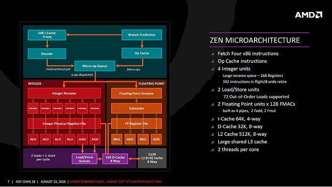 AMD Zen架构细节揭秘 详解40％提升是怎么来的