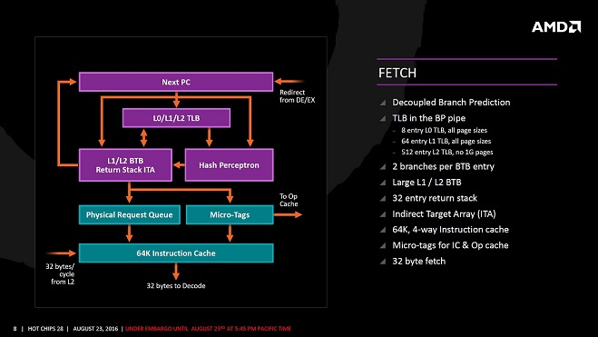 AMD Zen架构细节揭秘 详解40％提升是怎么来的