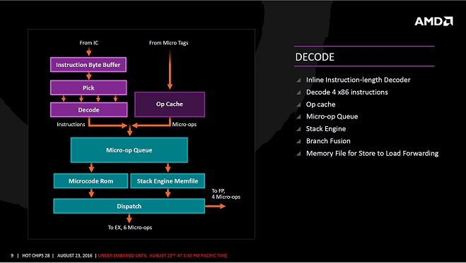 AMD Zen架构细节揭秘 详解40％提升是怎么来的