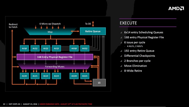 AMD Zen架构细节揭秘 详解40％提升是怎么来的