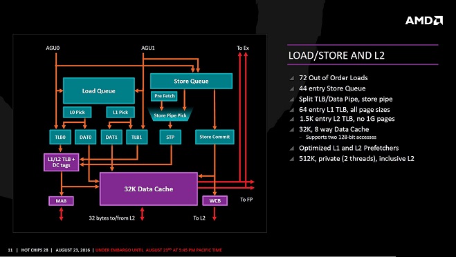 AMD Zen架构细节揭秘 详解40％提升是怎么来的