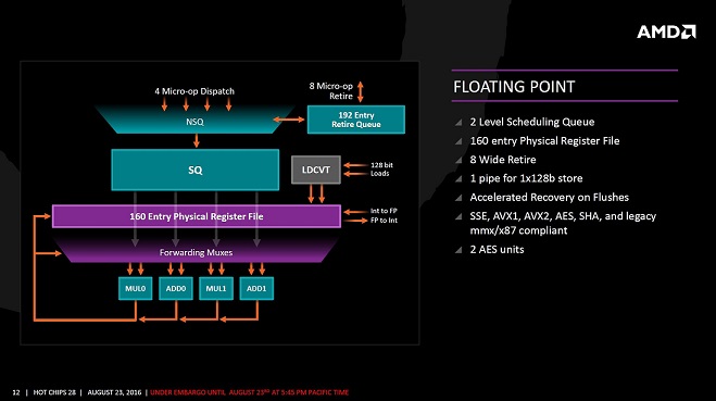 AMD Zen架构细节揭秘 详解40％提升是怎么来的