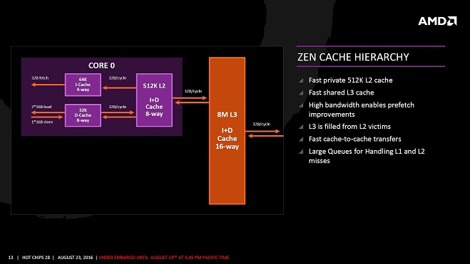 AMD Zen架构细节揭秘 详解40％提升是怎么来的