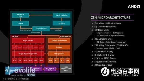 落后好些年 AMD全新架构Zen凭什么和Intel正面对抗？