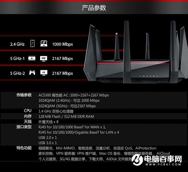 相比家用路由器 高端无线路由器贵在哪？