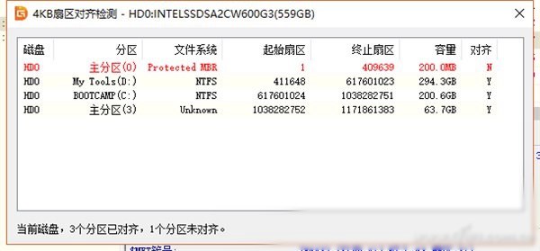 固态硬盘别拿4K对齐不当回事 廉价SSD更得小心谨慎