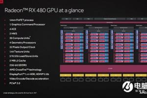 AMD RX 480正式发布 8GB版售价1999元