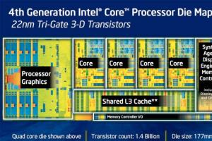 Intel核显进化史：何时吊打AMD APU？