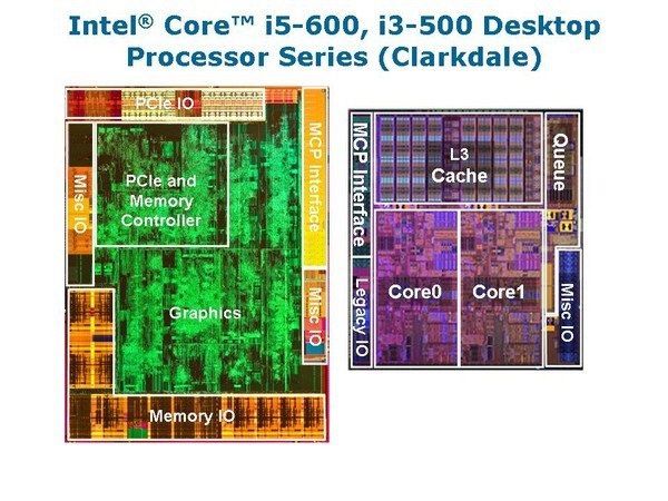 Intel核心显卡进化之路：性能6年翻N倍