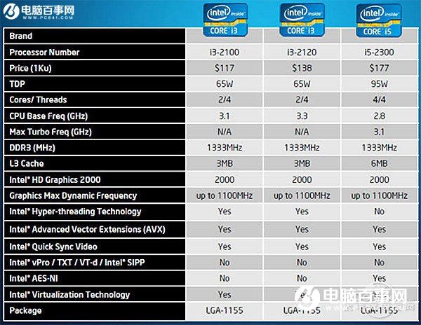 Intel核心显卡进化之路：性能6年翻N倍