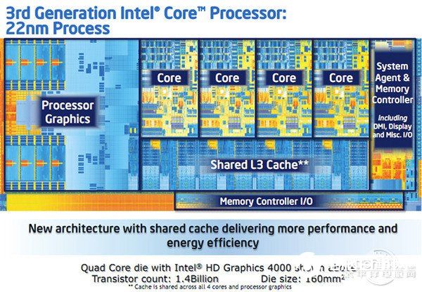 Intel核心显卡进化之路：性能6年翻N倍