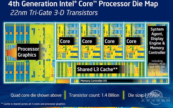 Intel核心显卡进化之路：性能6年翻N倍