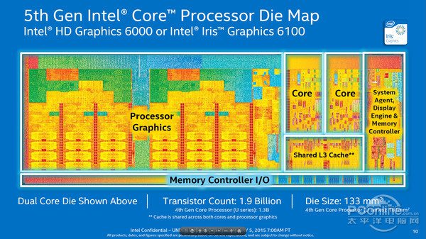 Intel核心显卡进化之路：性能6年翻N倍