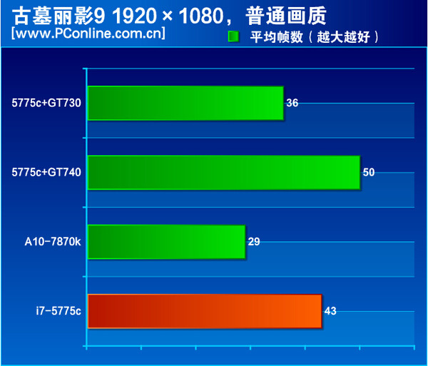 Intel核心显卡进化之路：性能6年翻N倍