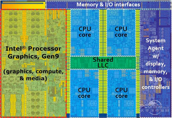 Intel核心显卡进化之路：性能6年翻N倍