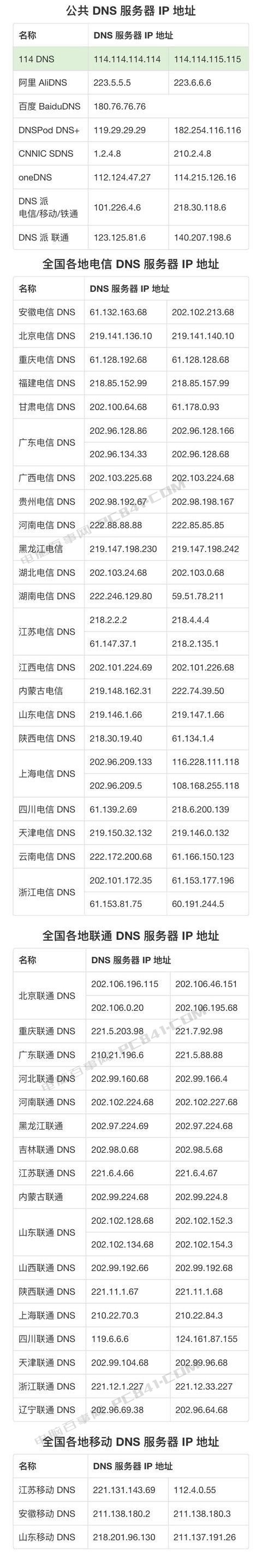 DNS怎么修改 电脑和手机设置DNS全攻略