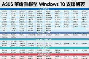 华硕笔记本可升级至win10机型有哪些 华硕笔记本