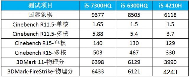 别说没提醒你！买游戏本要注意这四个“不能买”