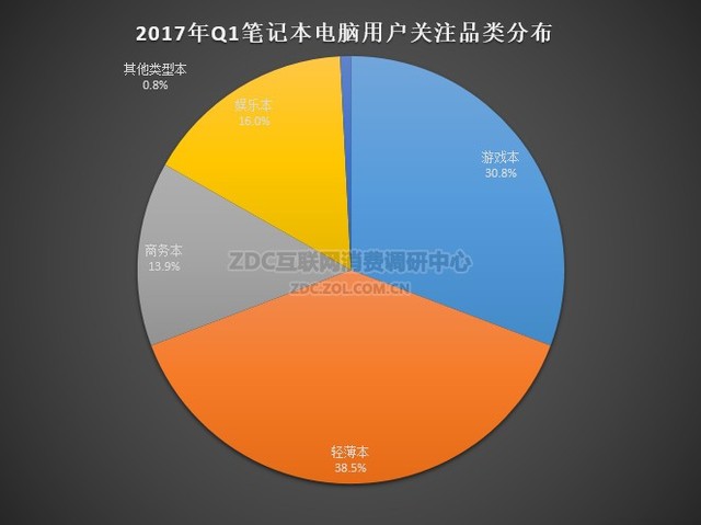 笔记本品牌哪个好？2017笔记本电脑品牌排行榜TOP10