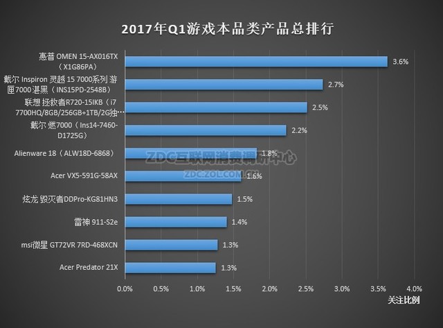 笔记本品牌哪个好？2017笔记本电脑品牌排行榜TOP10