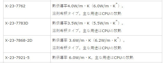 笔记本散热太差怎么办？一招让你摆脱高温