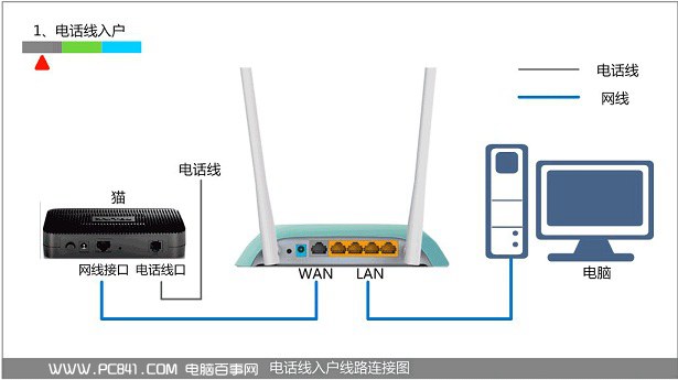 无线路由器安装图解