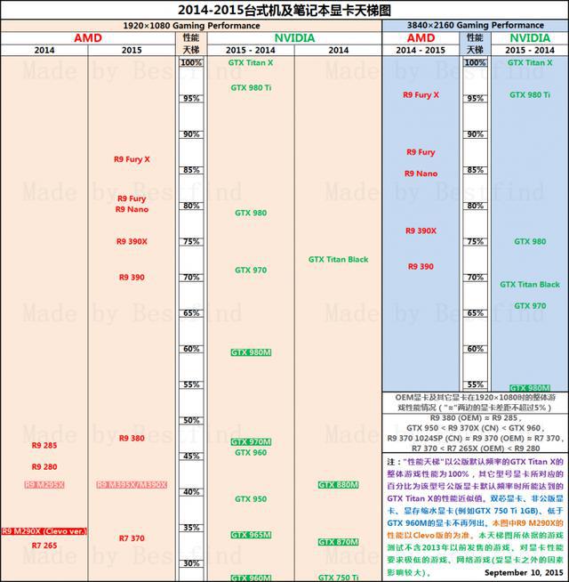 笔记本那些五花八门的配置都在讲什么？看完让小白秒变大神