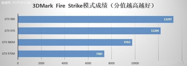 性能再好又如何?桌面级配置游戏本谁买单