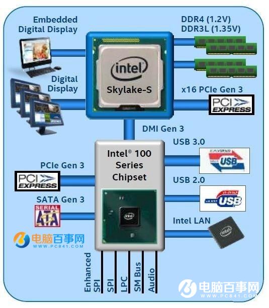 100系列主板安装Win7鼠标失灵的解决办法