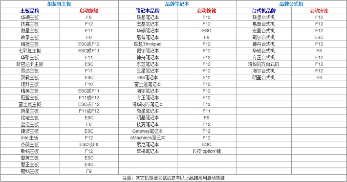 u盘怎么装Win7系统 小白级U盘安装Win7系统完整版教程