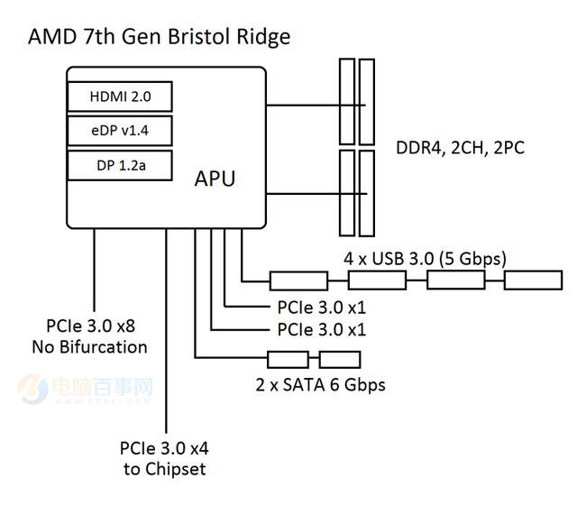 Ryzen不支持Win7吗？AMD Ryzen安装Win7系统方法