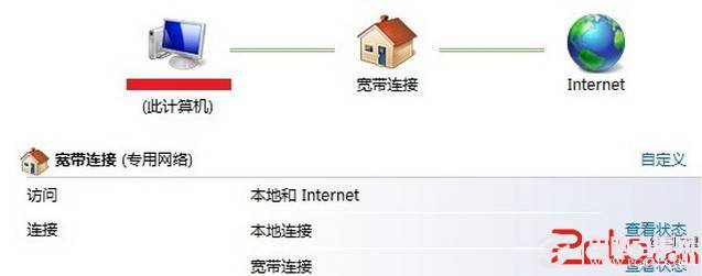 Win7本地连接显示未识别网络无Internet访问解决办法