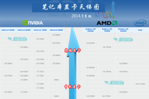 笔记本显卡天梯图2014最新9月版