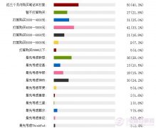 笔记本粉丝必进 网友购买笔记本倾向调查分析